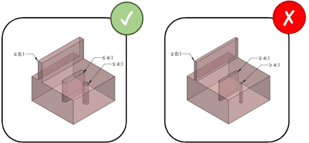 Aspect Ratio diagram