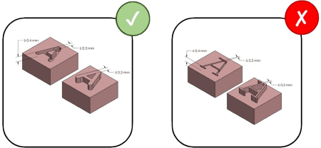 Text & Surface Texture diagram