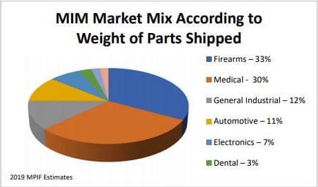 Metal Injection Molding vs. Binder Jetting Metal 3D Printing